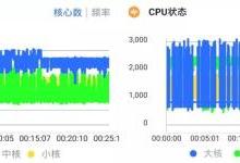 实测OFweek电子工程网 电子工程师的专业信息港湾与资源宝库